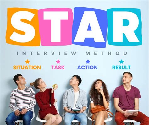 Image result for Star Interview Process