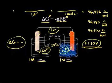 Free energy and cell potential Video Lecture - General Chemistry for MCAT