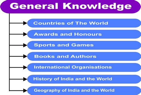 Image result for Knowledge GK Study Photo