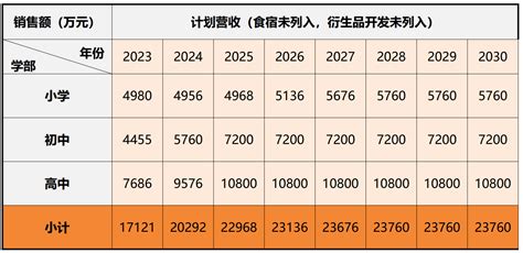 杭州国际学校排名及费用一览-杭州朗思教育