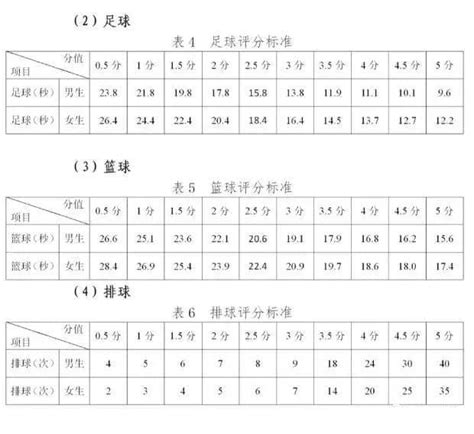 2019贵州贵阳中考体育评分标准