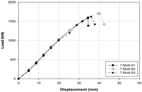 Improvement of Anchorage Performance of Carbon Fiber-Reinforced Polymer ...