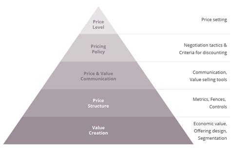 Pricing 的图像结果