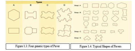 Construction of Cement Concrete Pavement Using Paver Blocks