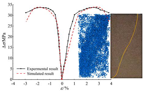 Mechanics-Seepage Experimental and Simulation Study of Gas-Bearing Coal ...