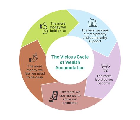 It’s Normal for Rich People to Feel Conflicted About Wealth ...