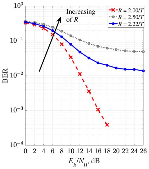 Energy Efficiency for Faster-than-Nyquist Data Transmission Using ...