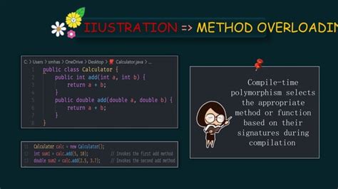 Image result for Java Polymorphism Example Program