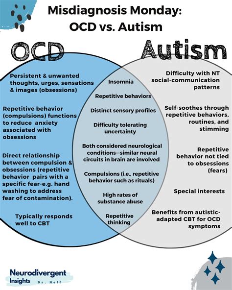 Ocd and autism – Artofit
