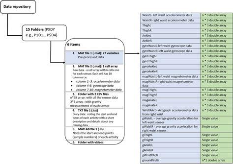 Image result for Animation of Data Repository