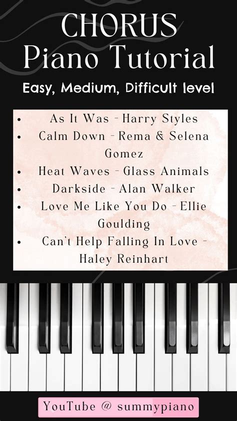 Image result for Hits Piano Tutorial