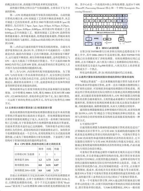 高性能计算机 的图像结果