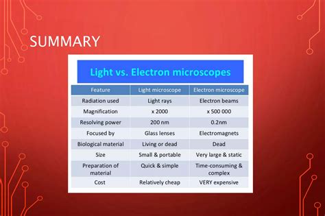 Light microscope vs. Electron microscope | PPTX