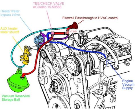 Image result for Chevrolet Astro Van Engine