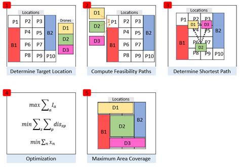 UAV Based Spatiotemporal Analysis of the 2019–2020 New South Wales ...