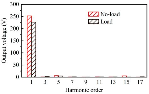 Analysis of an Axial Field Hybrid Excitation Synchronous Generator