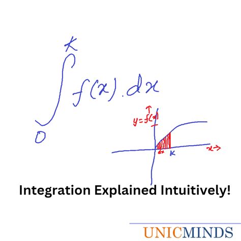 Image result for What Is Integration