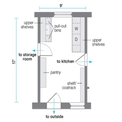 Bathroom Floor Plans Laundry