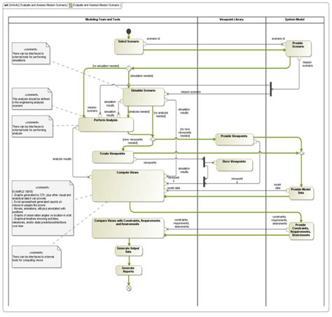 Process View of a System 的图像结果