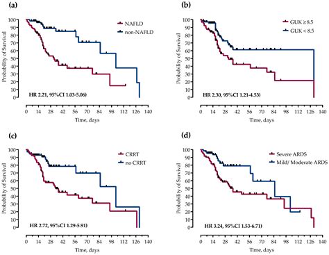 The Impact of Nonalcoholic Fatty Liver Disease on Severe Community ...