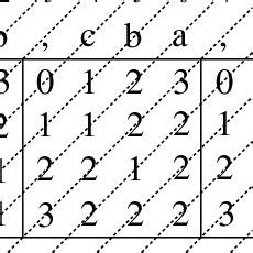 Image result for String Matching Example