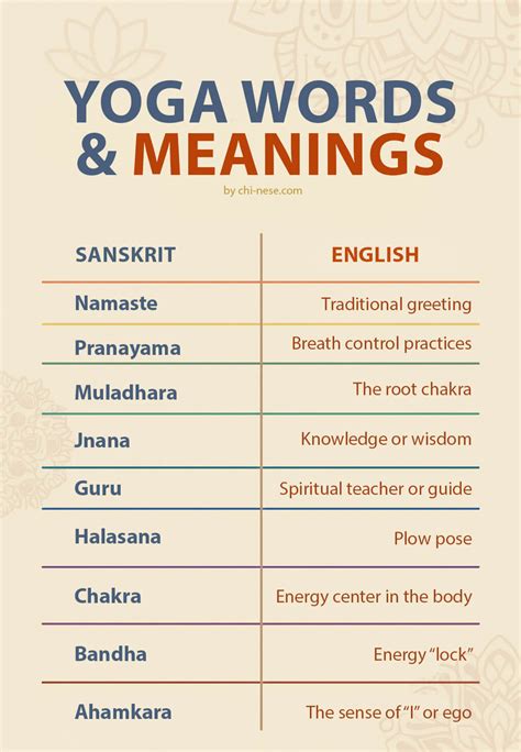 55 Yoga Words From A to Z (Sanskrit Glossary With Meanings)