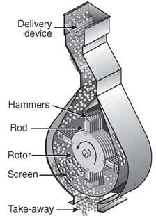 Hammer mills: hammermills - Feed Mill Machinery Glossary ...