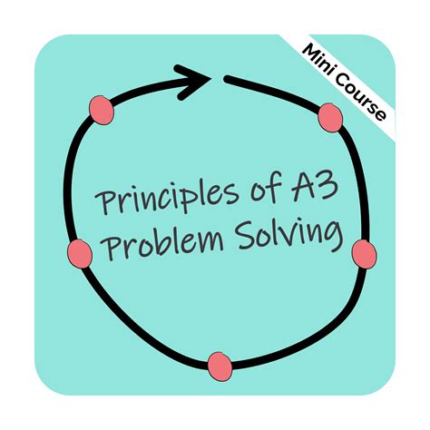 Image result for A3 Principles