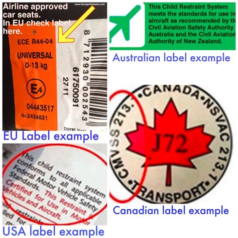 Australian Car Seats Approved For Airline Travel - Velcromag
