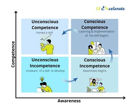 Competency Cycle 的图像结果