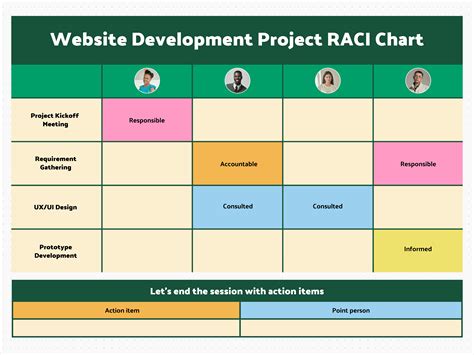 Image result for Raci Chart for Software Development