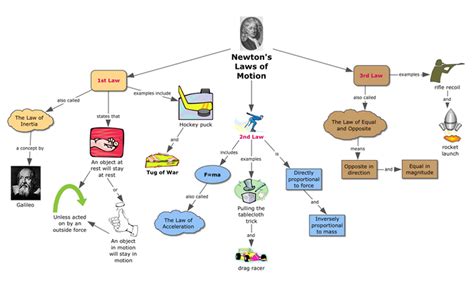 Physics Newton 的图像结果