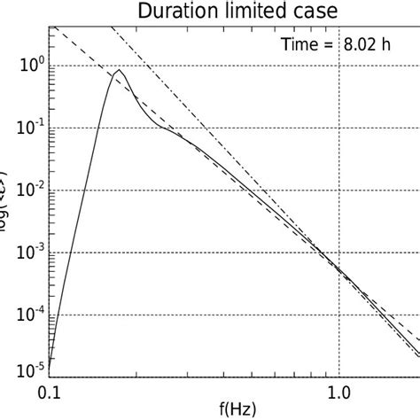 Image result for Decimal Logarithm