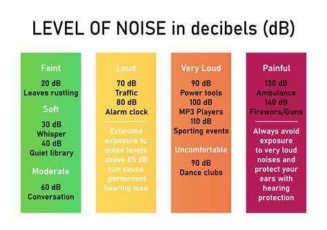 50 Decibels Examples 的图像结果