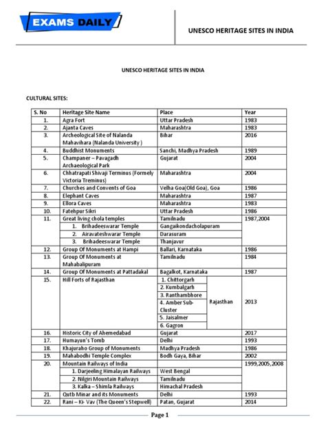 Image result for Geography Topic