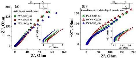Membranes | Special Issue : Electrochemical Membranes: Materials ...