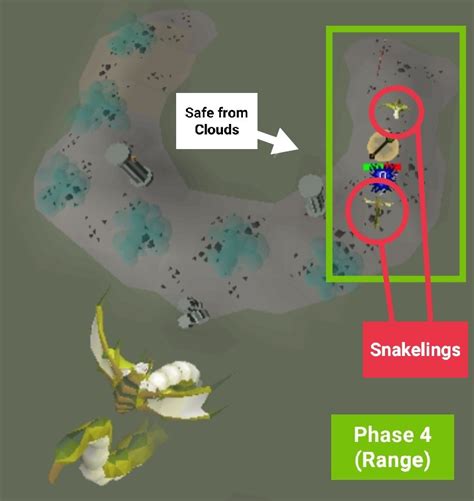 Image result for Zulrah Phase Chart