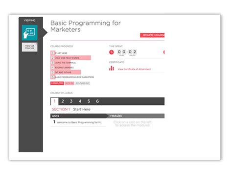 Image result for Business Programming Class