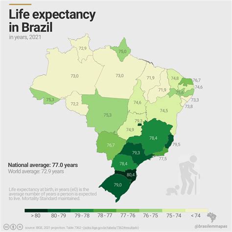 Life expectancy by Brazilian states : r/MapPorn