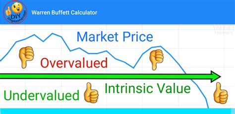Warren Buffett Intrinsic Value Calculator - App on Amazon Appstore