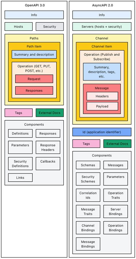 Image result for Open API Meaning