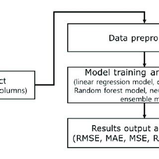Image result for Performance-Based Training Model
