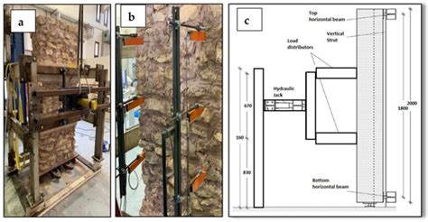Flexural Strengthening of Stone Masonry Walls Using Textile-Reinforced ...