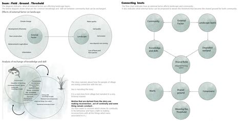 Shared Fields - weaving the threshold | CEPT - Portfolio