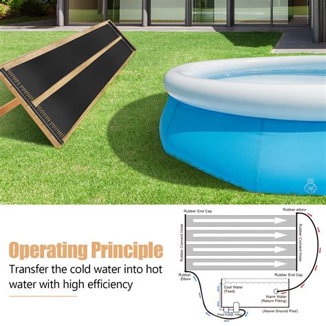 Solar Pool Heating Systems