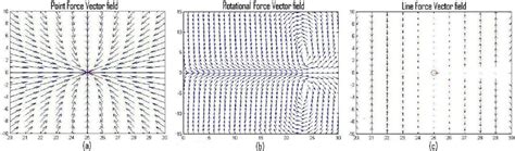 Image result for Force Vector Rotations