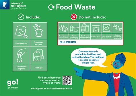 Food Waste 的图像结果