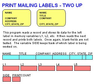 Programming Formats Definition 的图像结果
