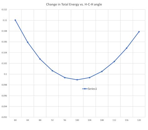 FRONTIER ORBITALS OF COMMON FRAGMENTS
