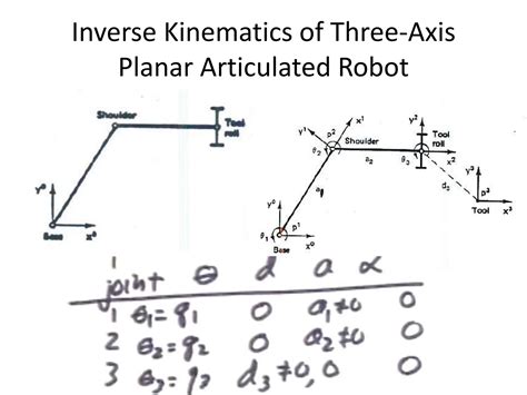 Inverse Kinematics Simulation in Python Robotics 的图像结果